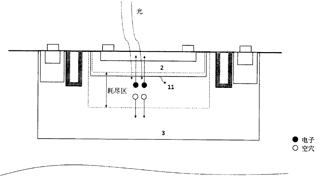 Single-photon-level resolution ratio sensor unit structure based on standard CMOS technology