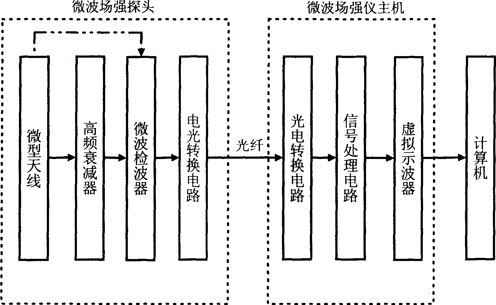 Detector of Radar peak value field strength