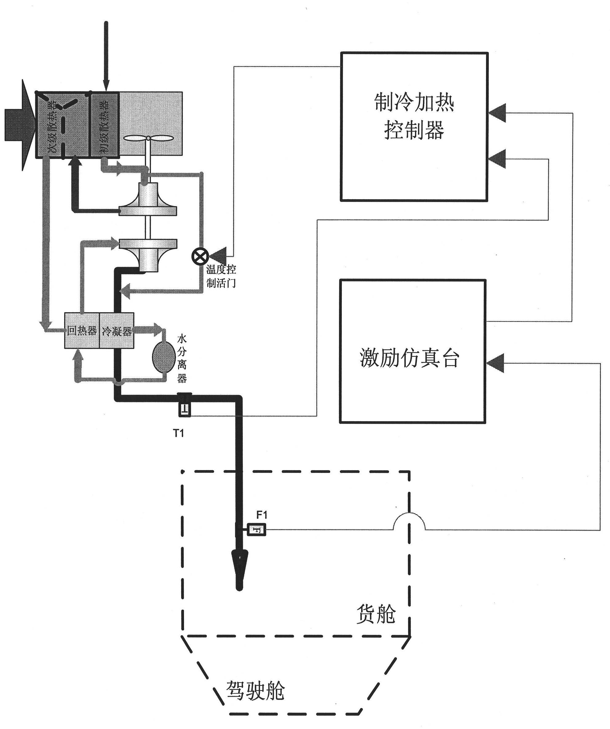 Refrigeration heating system semi-physical simulation experimental method