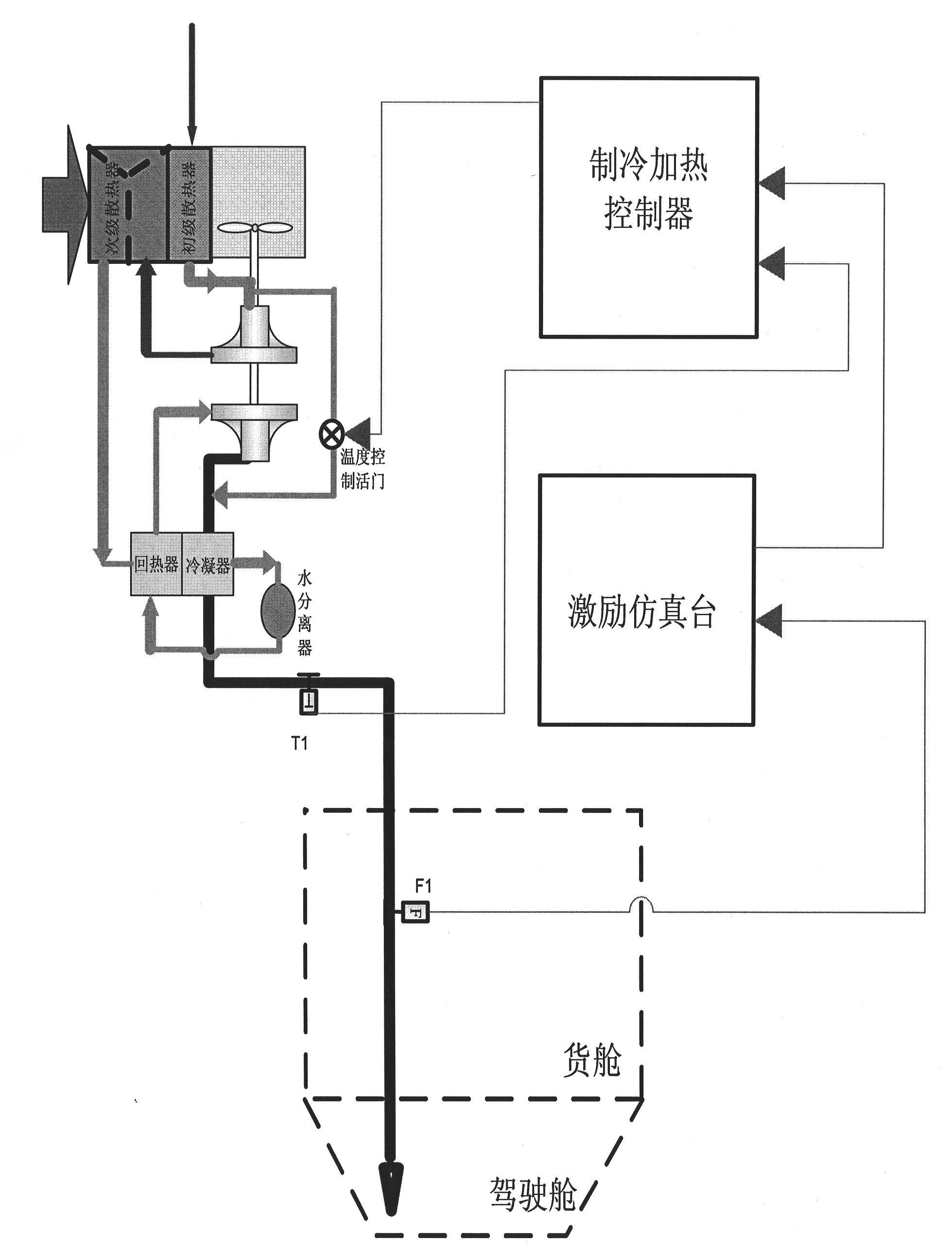 Refrigeration heating system semi-physical simulation experimental method