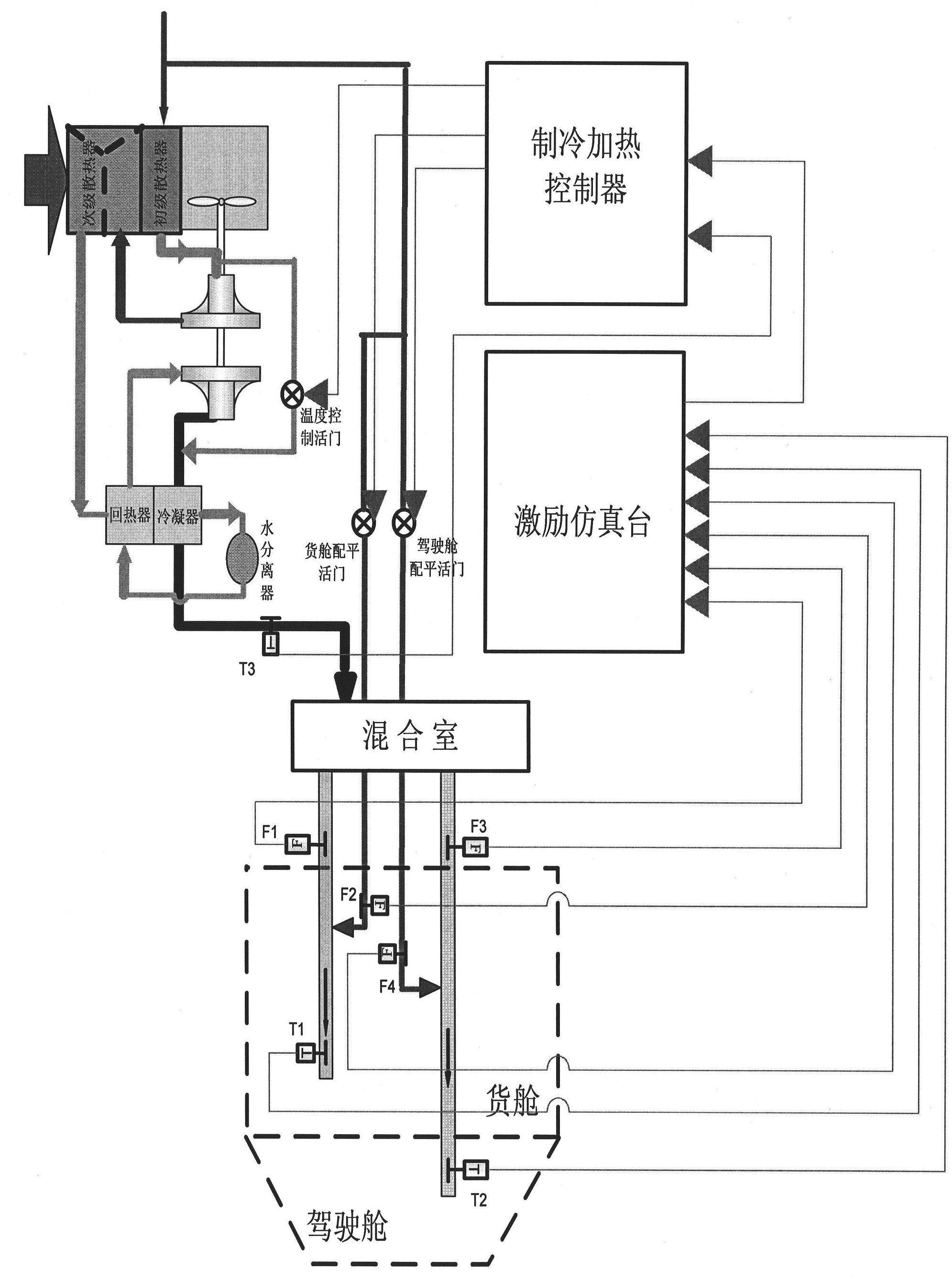 Refrigeration heating system semi-physical simulation experimental method