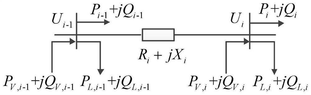 Active power regulation method of photovoltaic power supply considering economic security optimization of distribution network