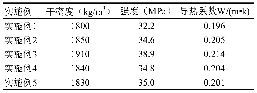 Self-insulating wall ceramsite concrete and preparation method thereof