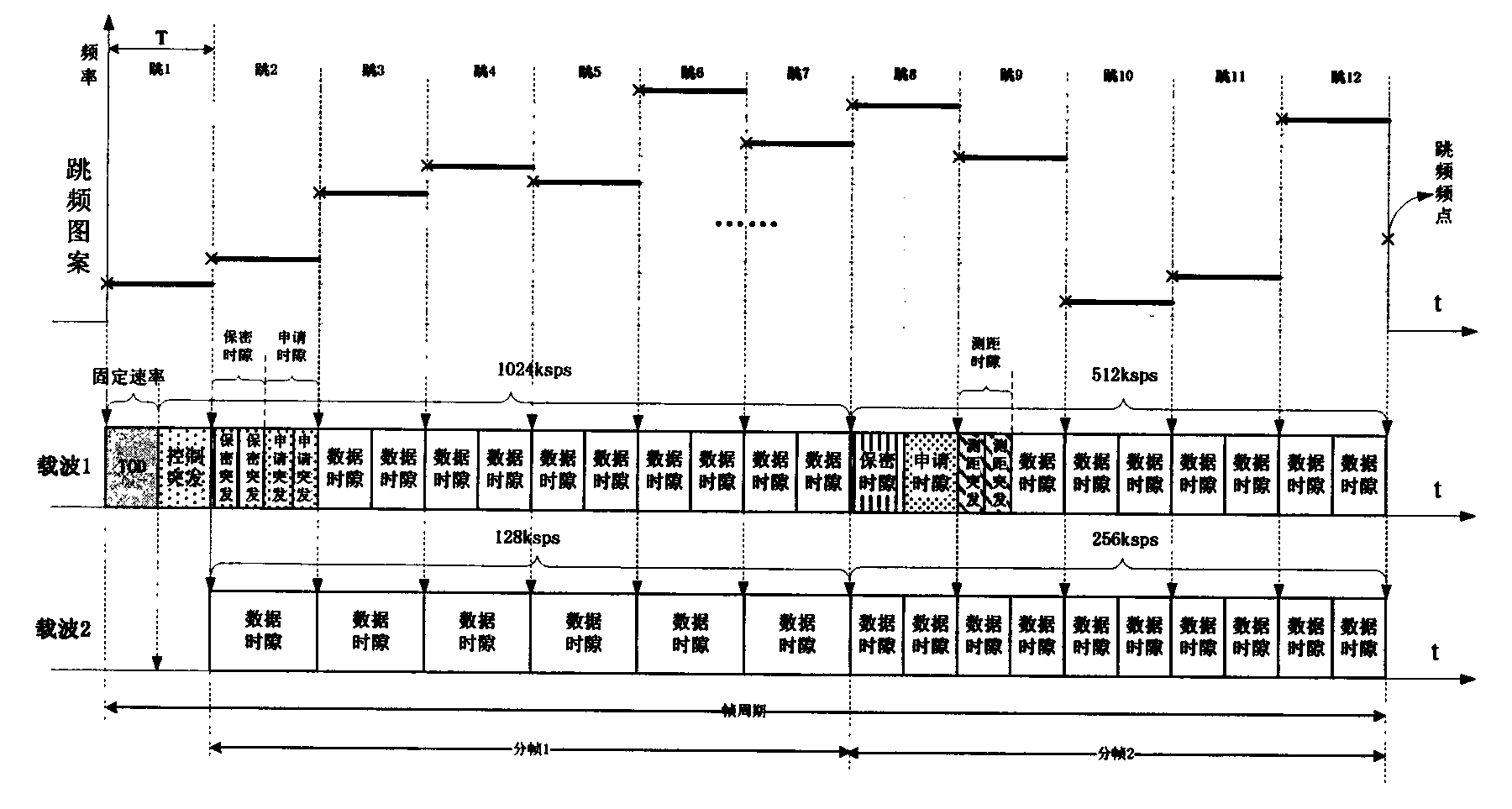 Parameter agility time division multiple access (TDMA) communication method