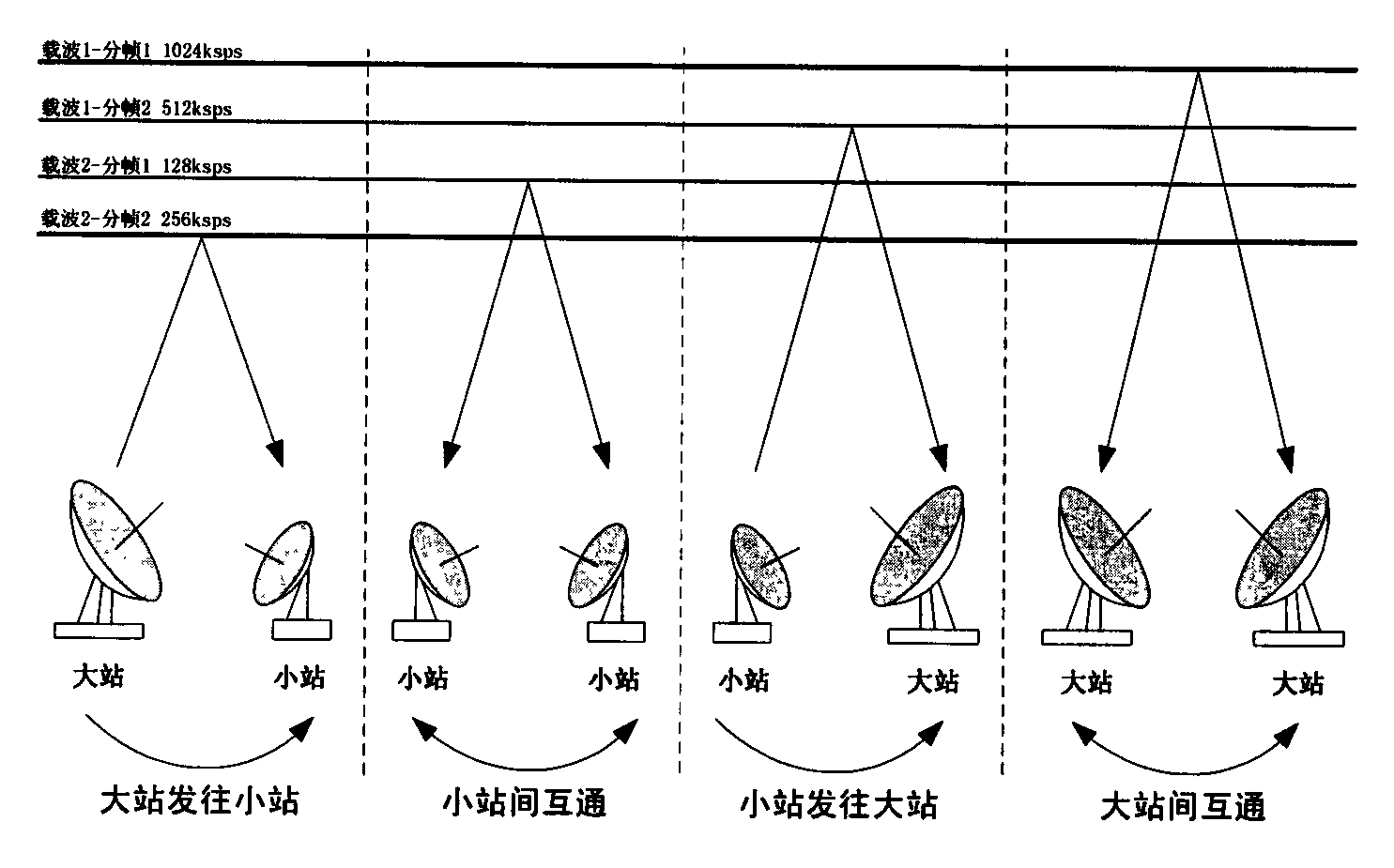 Parameter agility time division multiple access (TDMA) communication method