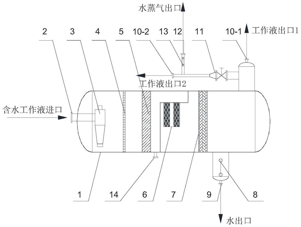 A combined method and device suitable for deep dehydration of working fluid in hydrogen peroxide produced by anthraquinone method