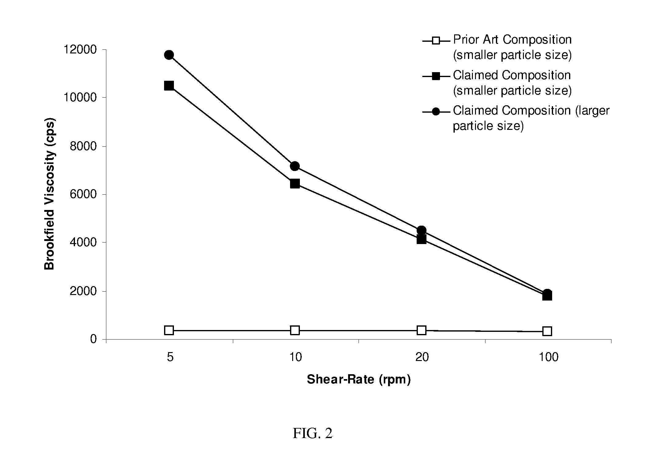 Lignite-based urethane resins with enhanced suspension properties and foundry sand binder performance