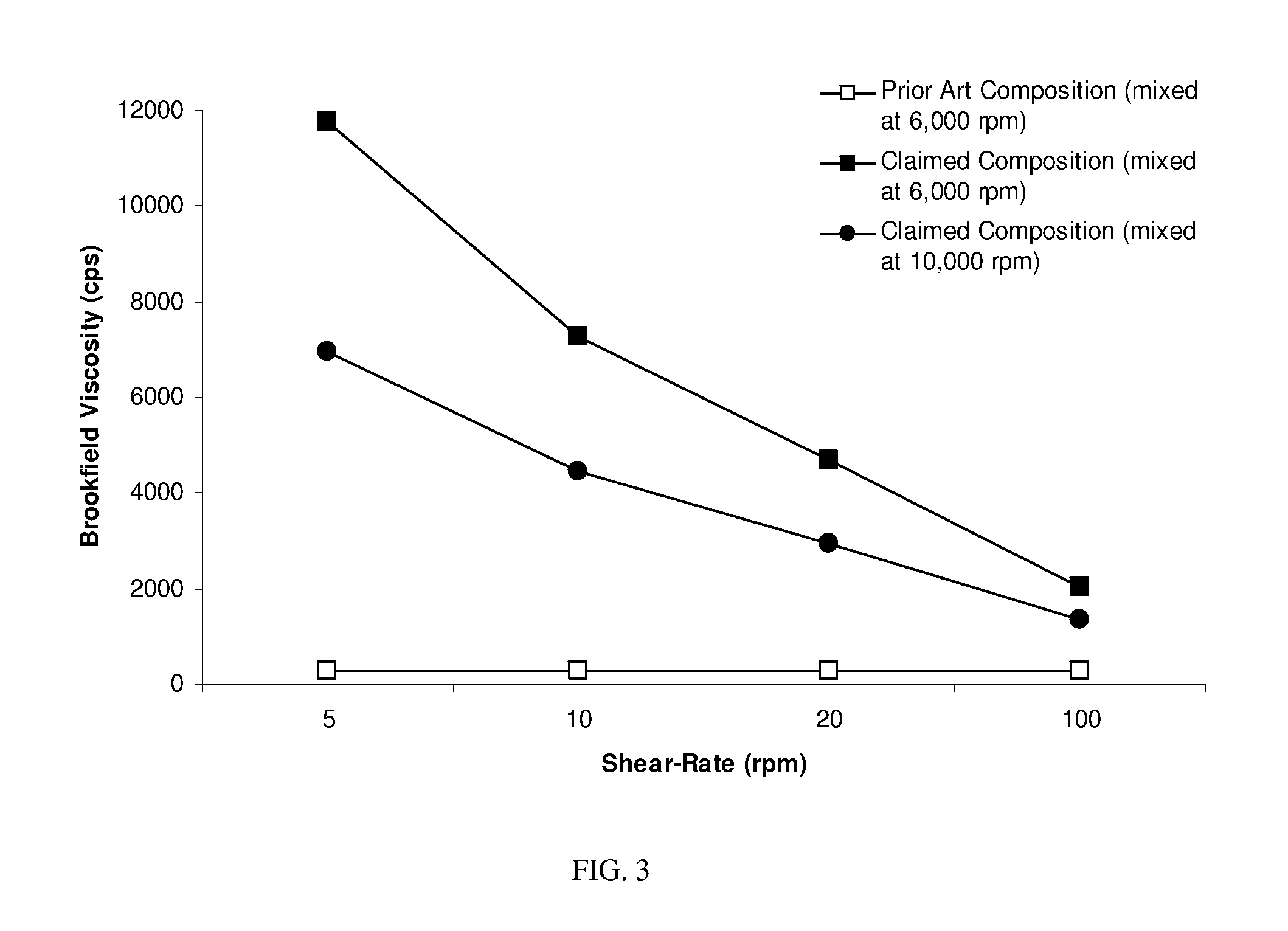 Lignite-based urethane resins with enhanced suspension properties and foundry sand binder performance