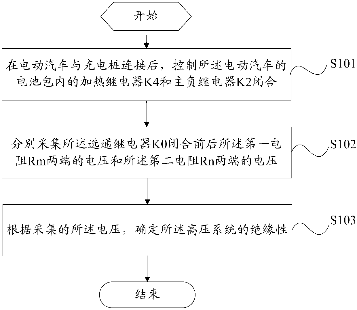 High-voltage system insulation detecting method and device, and electric vehicle