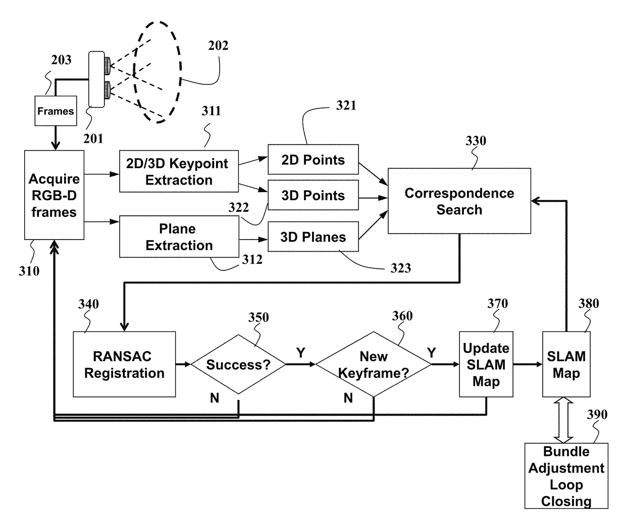 System and method for hybrid simultaneous localization and mapping of 2D and 3D data acquired by sensors from a 3D scene