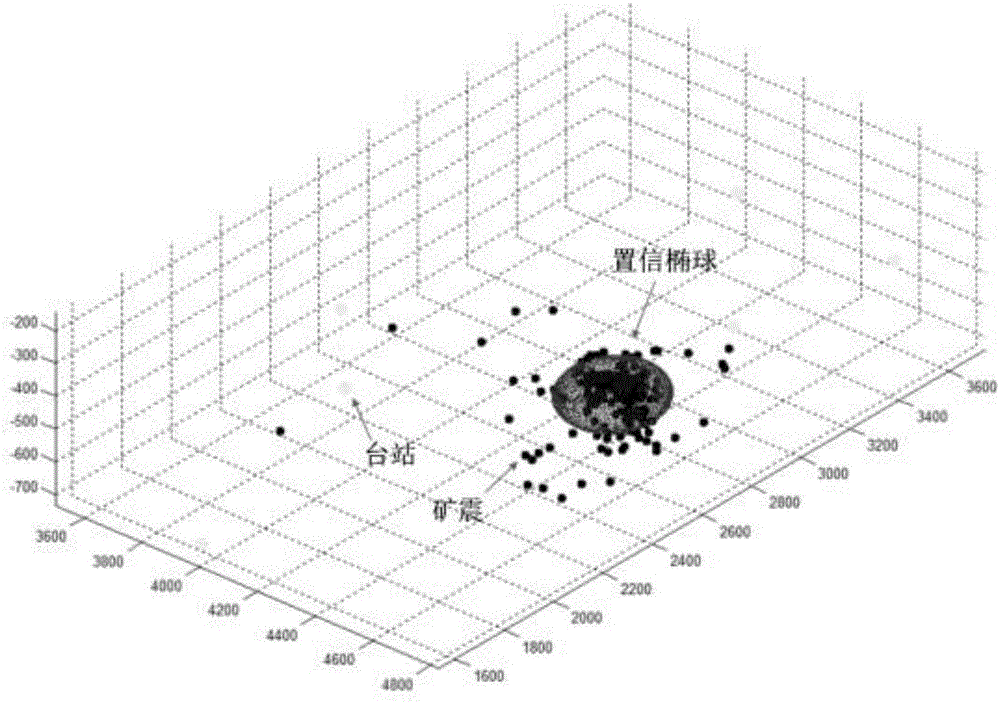 Adaptive unequal spacing grid division method capable of improving CT inversion resolution and efficiency