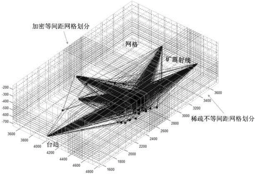 Adaptive unequal spacing grid division method capable of improving CT inversion resolution and efficiency