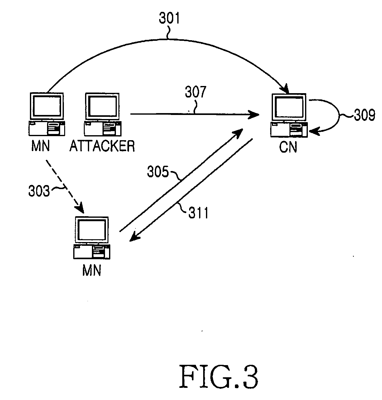 Method of preventing replay attack in mobile IPv6