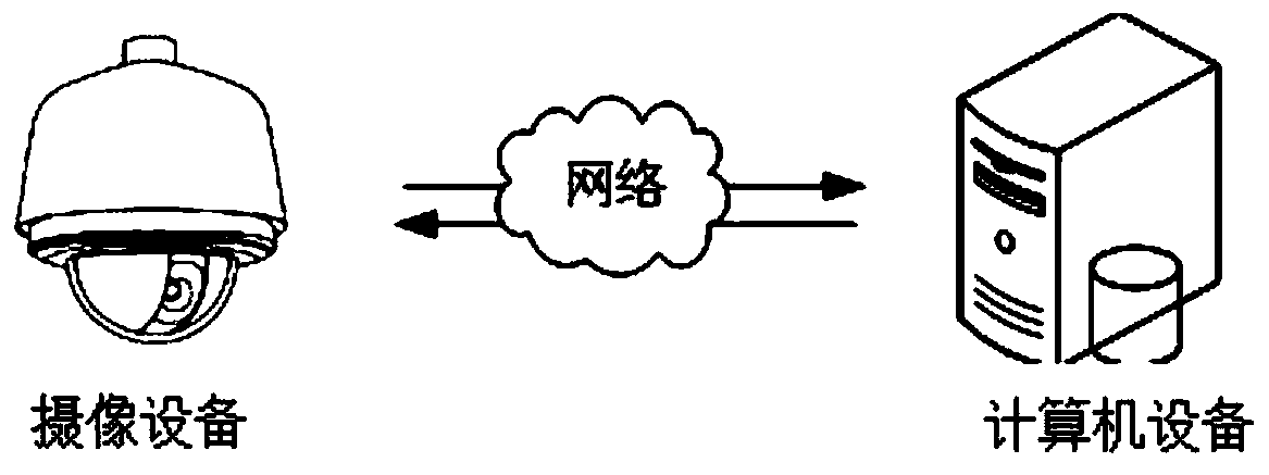 Animal biological feature recognition method and device, computer equipment and storage medium