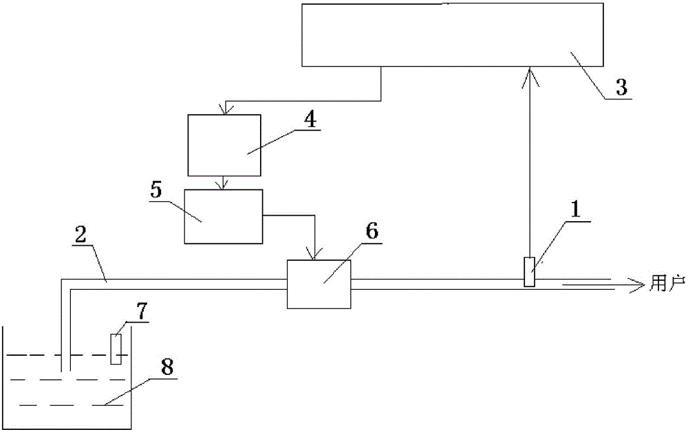 Automatic water pressure detecting and adjusting system