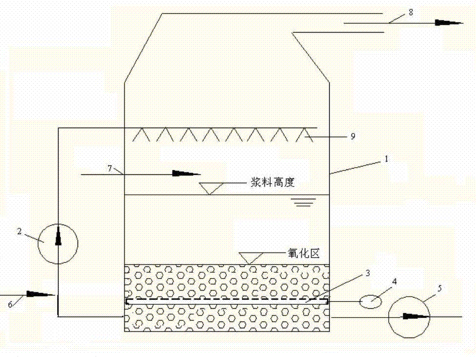 An improved limestone/lime-gypsum wet flue gas desulfurization process