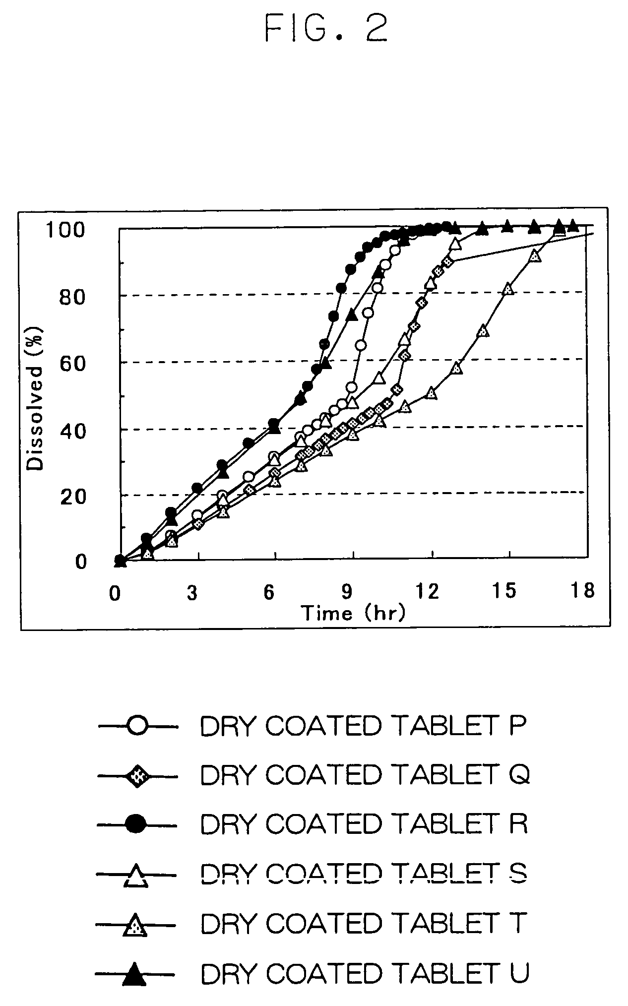 Cilostazol preparation