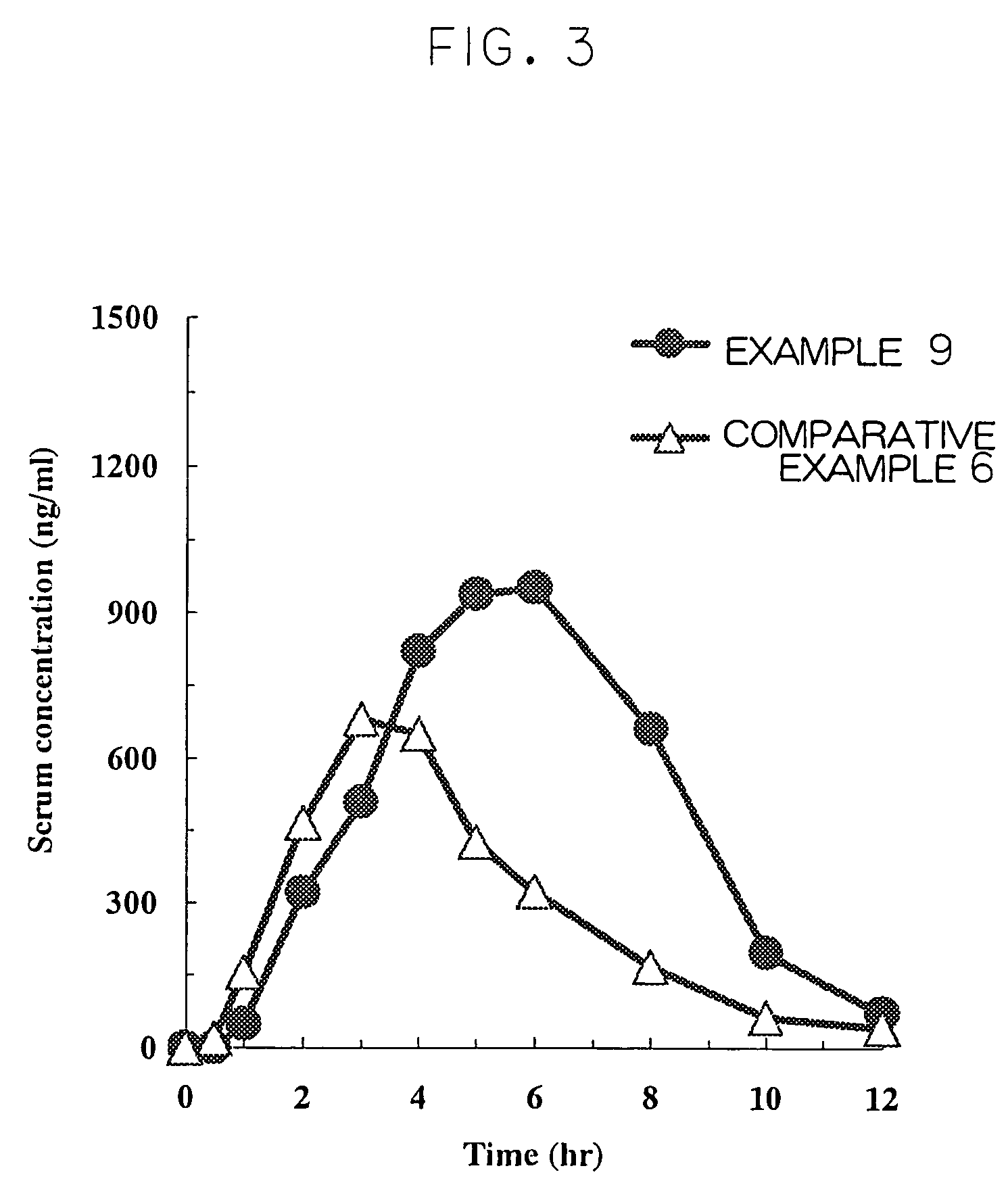 Cilostazol preparation