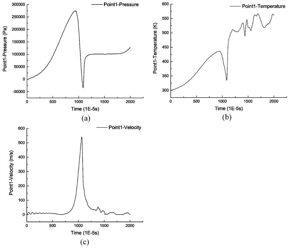 Fluid simulation data prediction model based on LSTM