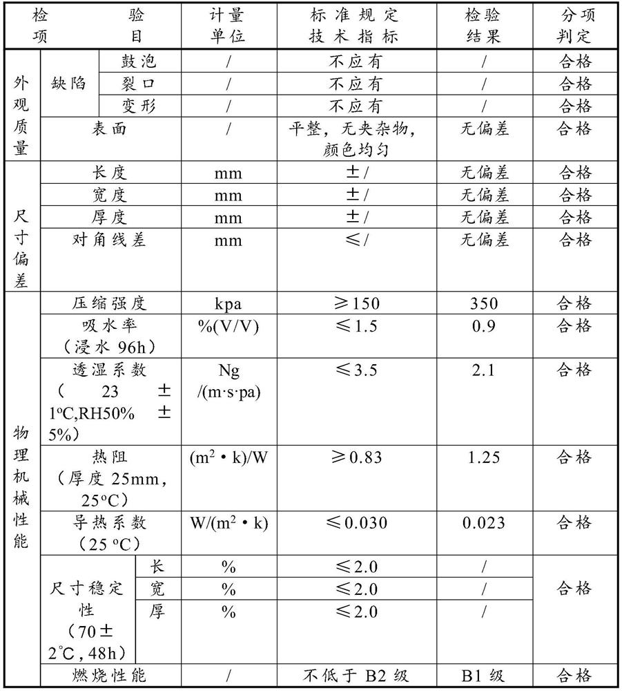 Lightweight high-strength microcirculation composite external heat preservation fireproof non-dismantling formwork and preparation method thereof