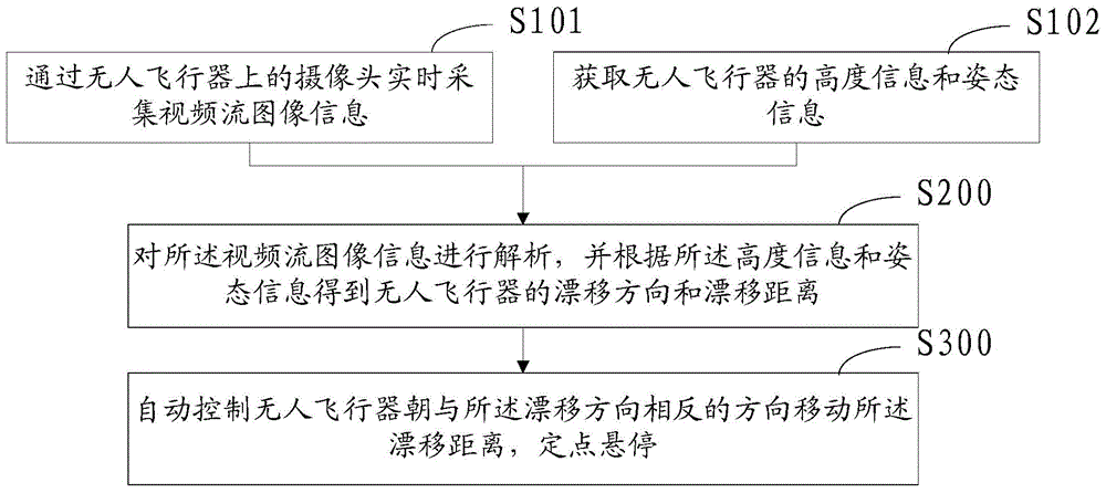 Positioning method and apparatus for unmanned aerial vehicle