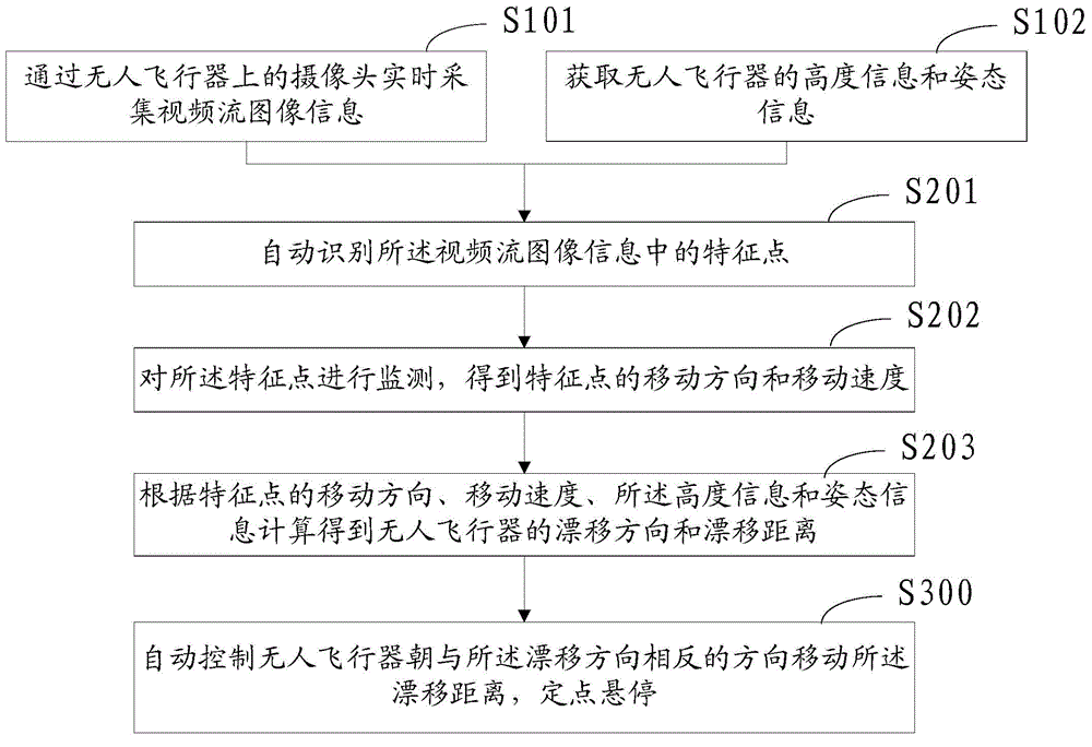 Positioning method and apparatus for unmanned aerial vehicle