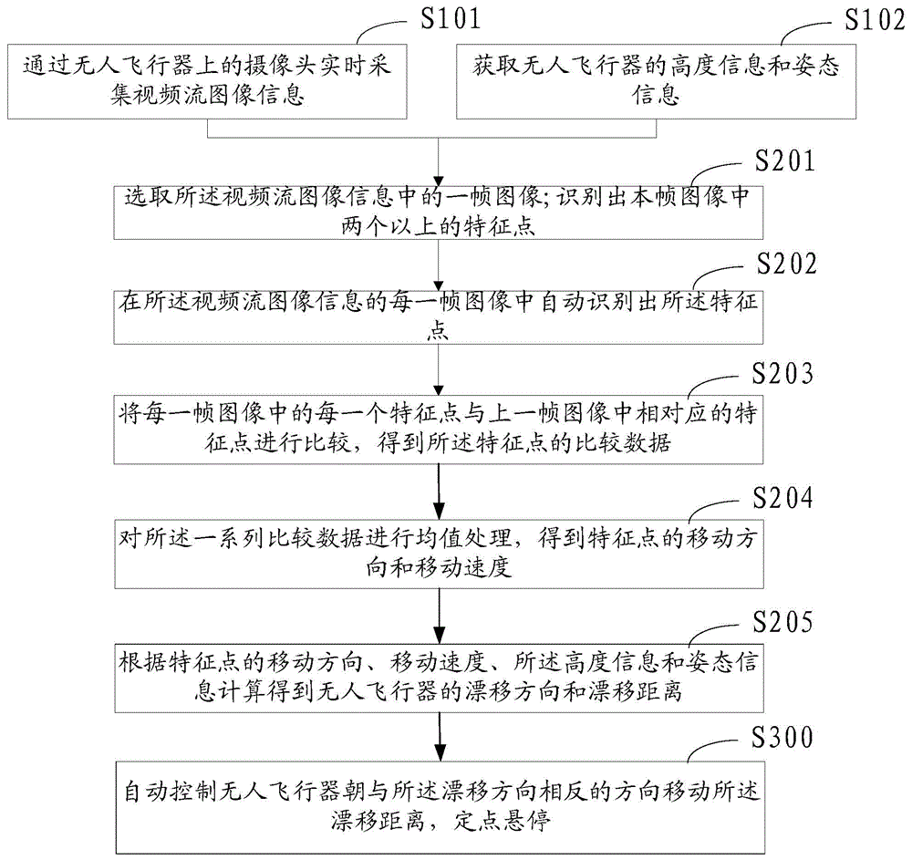 Positioning method and apparatus for unmanned aerial vehicle