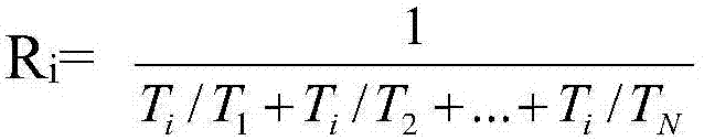 Mass data parallel processing method based on big data