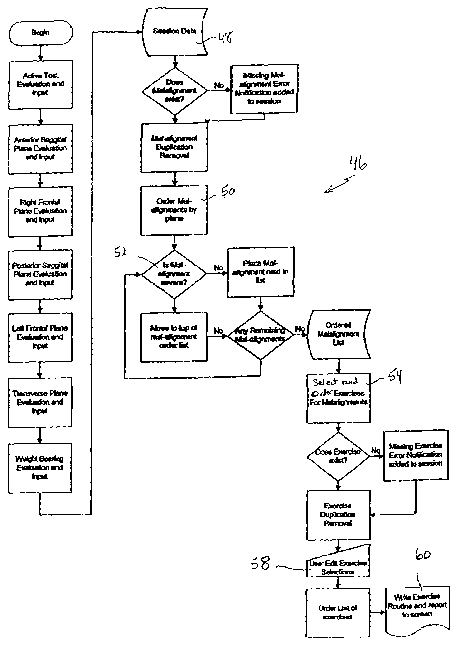 System and method for implementing postural realignment programs