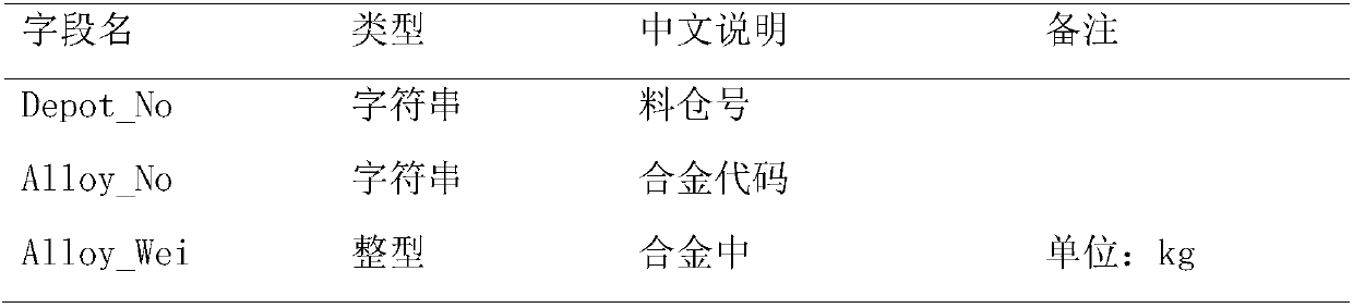 Steel ladle refining furnace molten steel silicon manganese component control device and method