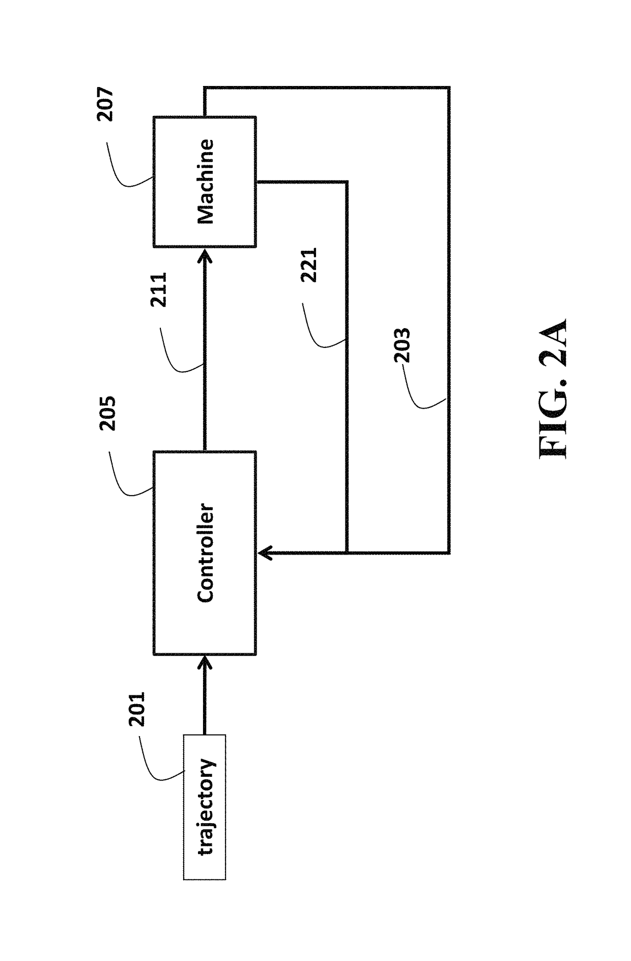 Operation aware control of processing machine with redundant actuators