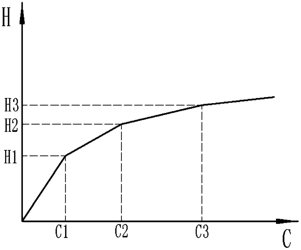 A method and system for calibrating and detecting the hook position of a vertical shaft drilling rig