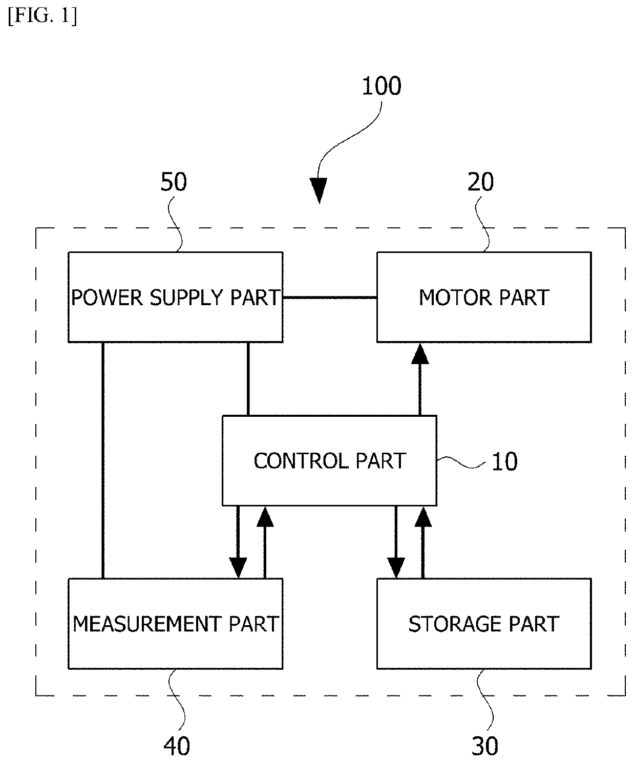 Power assisted driving system and method