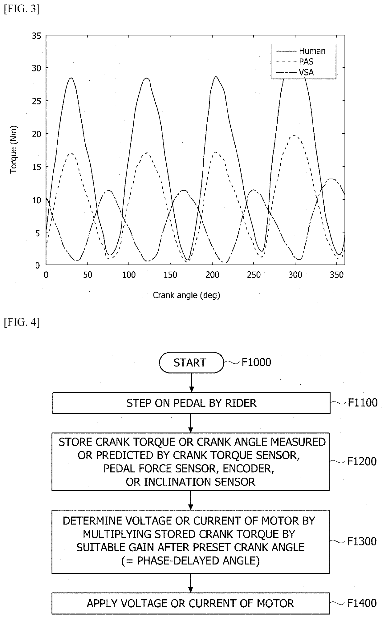 Power assisted driving system and method