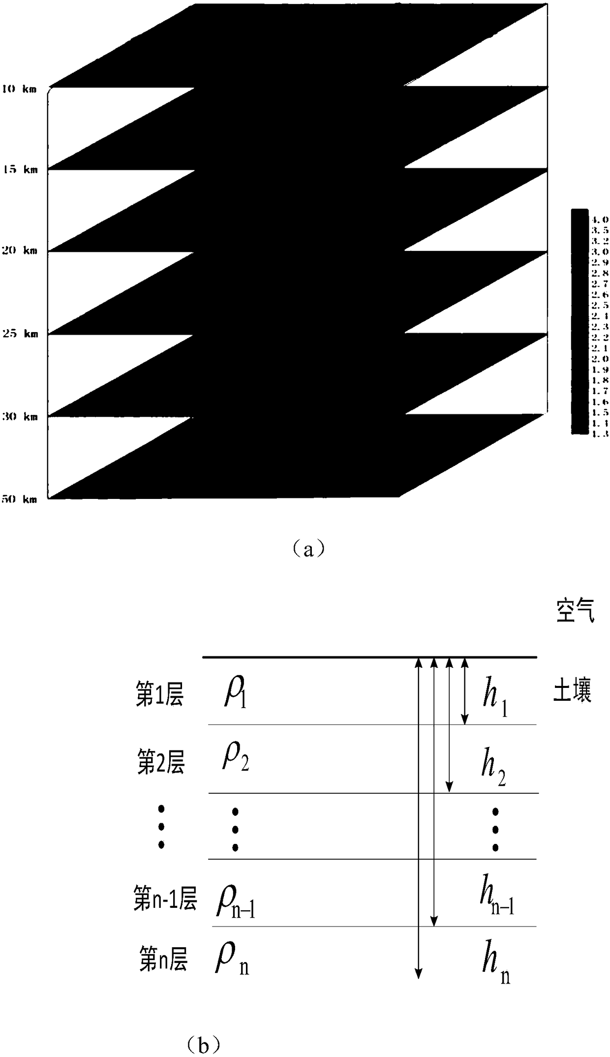 A Method for Establishing Horizontal Soil Model Using Magnetotelluric 3D Inversion Data