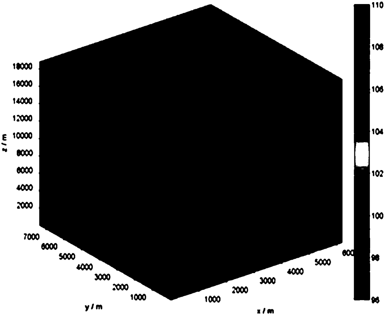 A Method for Establishing Horizontal Soil Model Using Magnetotelluric 3D Inversion Data