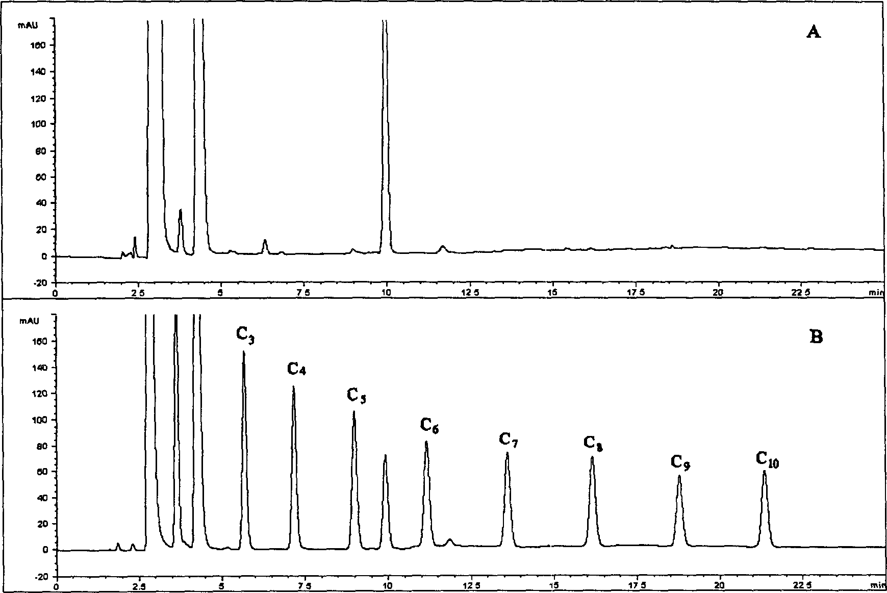 Method for pre-column derivatization for sulfonyl isocyanic ester of hydroxyl compound and sulfhydryl commpound