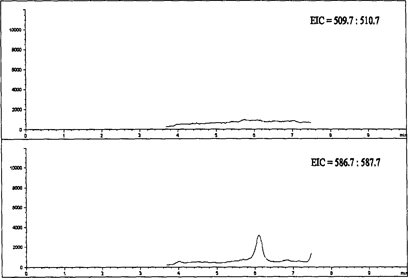 Method for pre-column derivatization for sulfonyl isocyanic ester of hydroxyl compound and sulfhydryl commpound