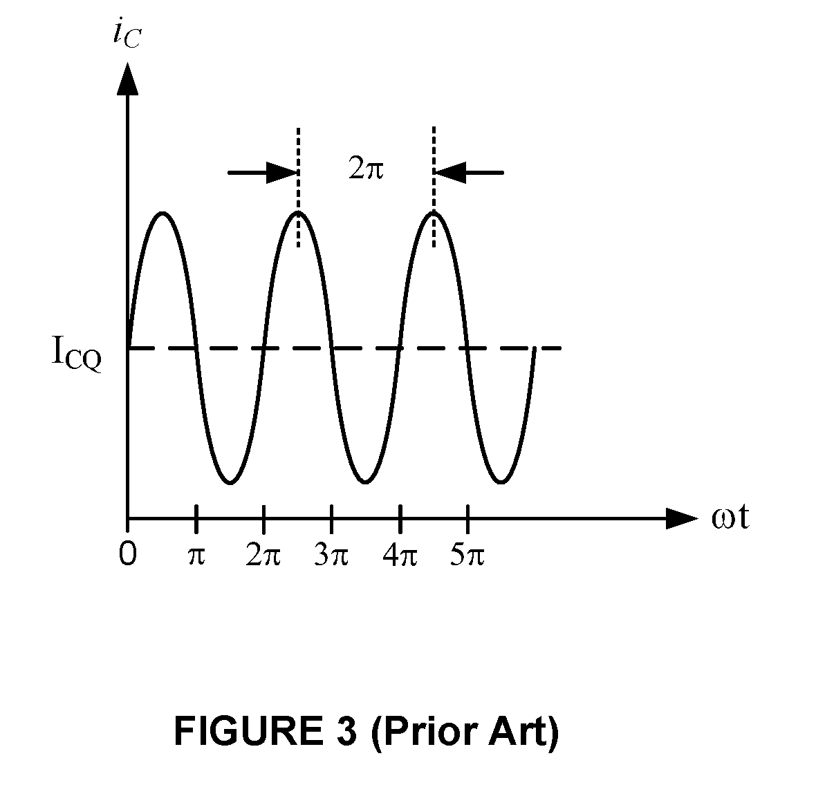 Highly linear, highly efficient wideband RF power amplifier having wide video bandwidth capability