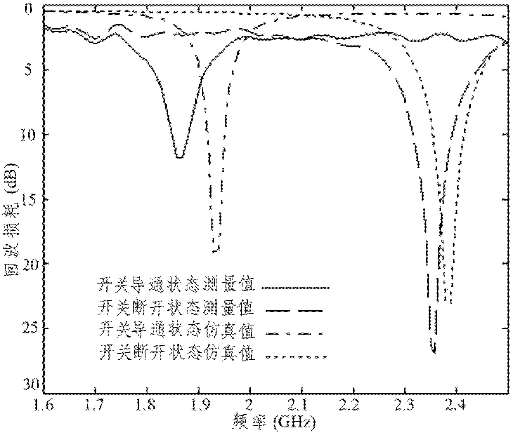 Reconfigurable antenna adopting reed pipe