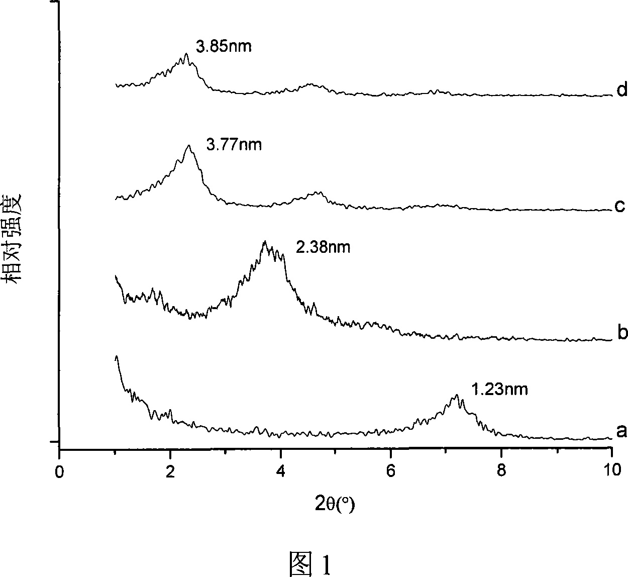 Polymer/organic montmorillonite nano composite flame-proof masterbatch, its preparing method and application