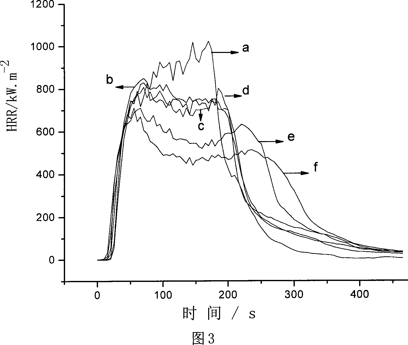 Polymer/organic montmorillonite nano composite flame-proof masterbatch, its preparing method and application