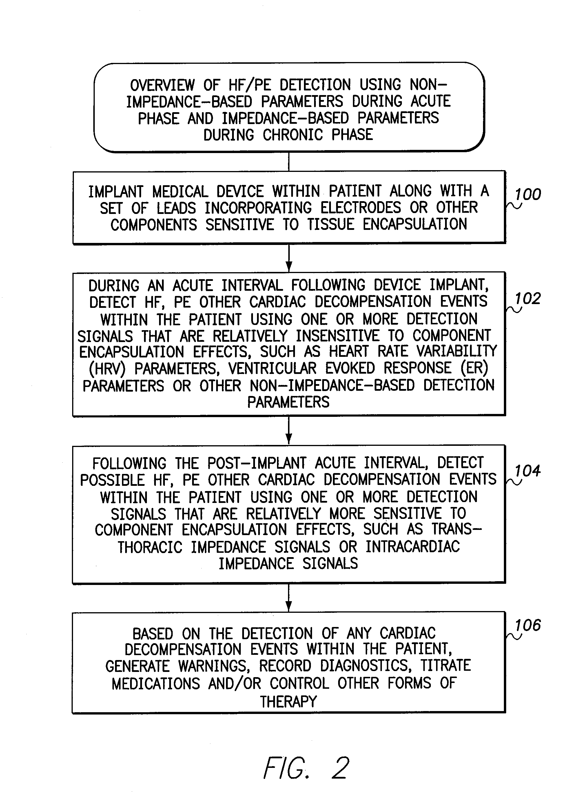 Systems and Methods for Activating and Controlling Impedance-Based Detection Systems of Implantable Medical Devices