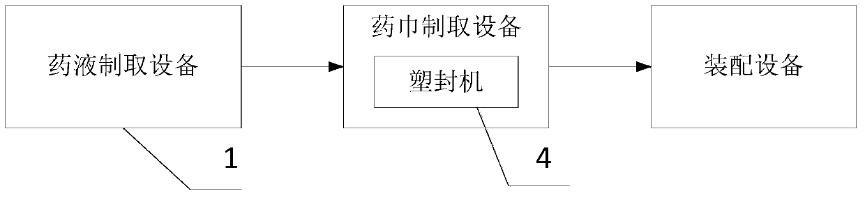 Anti-motion sickness mask production line