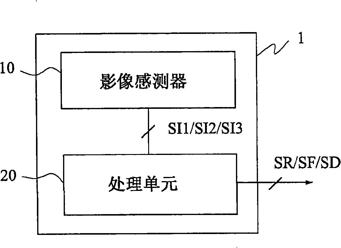 Image sensing device and electronic device using same