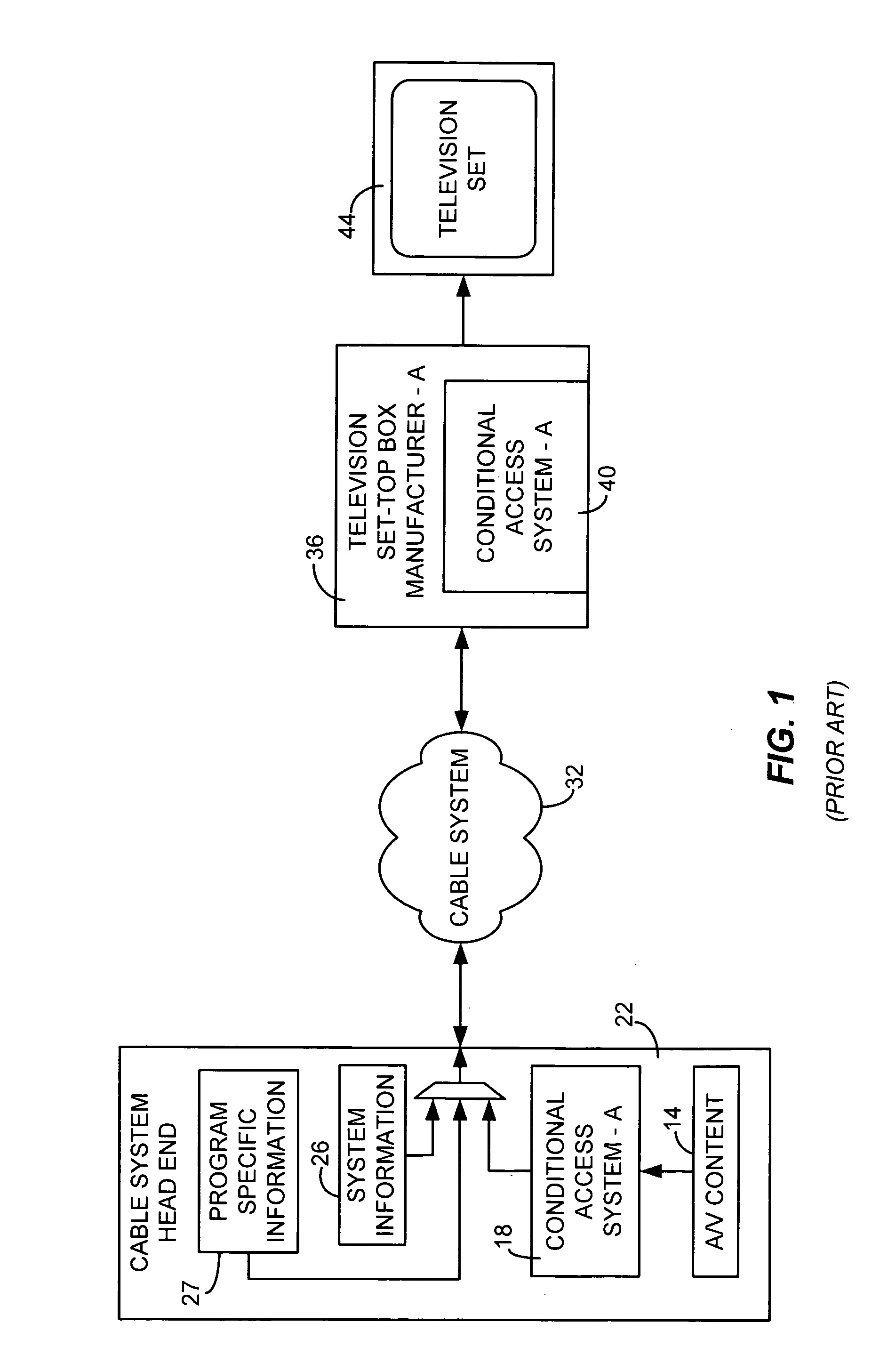 Partial encryption and PID mapping