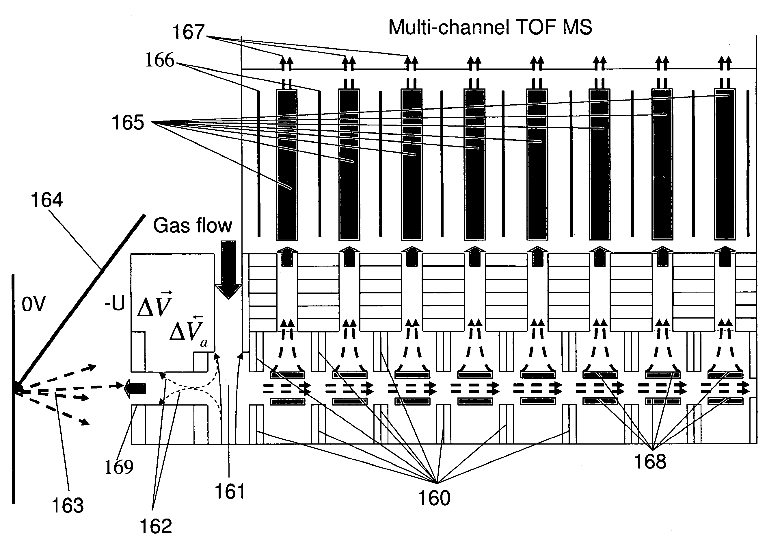 Multi-beam ion mobility time-of-flight mass spectrometry with multi-channel data recording