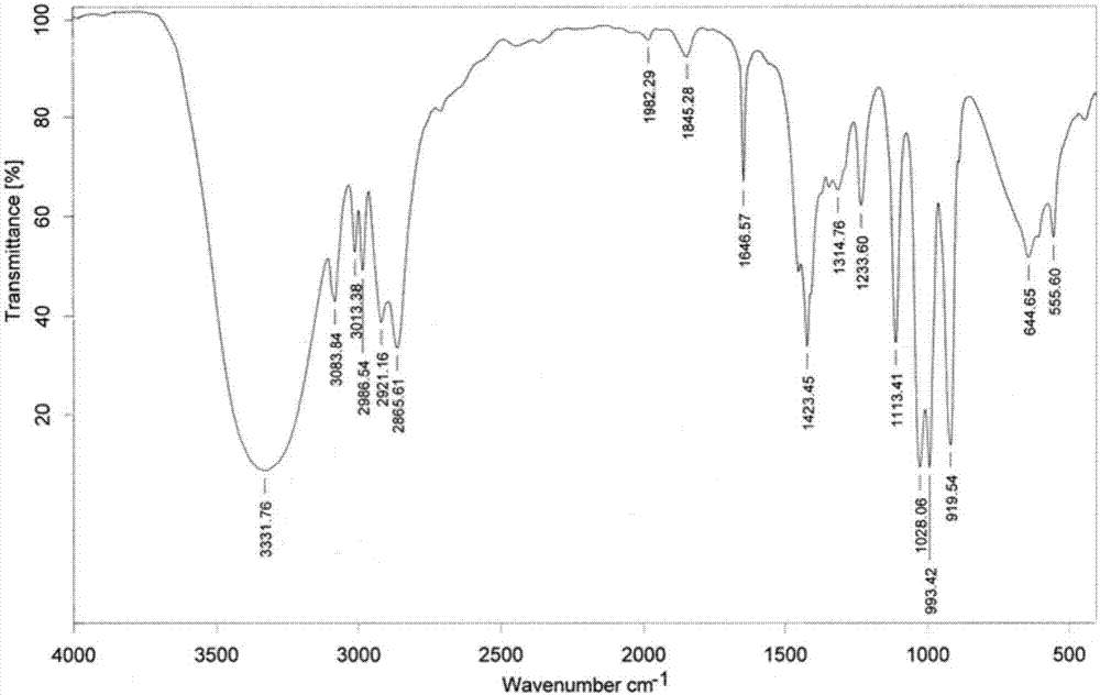 High-solid and low-viscosity organosilicone-modified acrylate resin, preparation method and applications