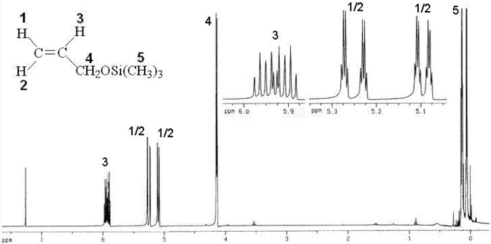 High-solid and low-viscosity organosilicone-modified acrylate resin, preparation method and applications