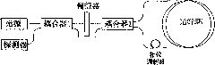 Reentrant interference optical fiber gyroscope